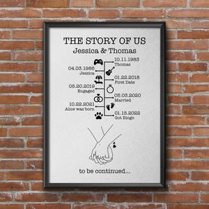 The Story Of Us Timeline Canvas Poster Anniversary Gift For Couples